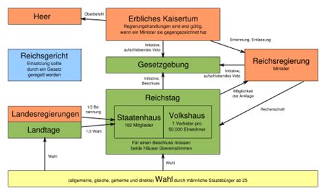 De Frankfurter Reichsverfassung: Een revolutie van nationale eenheid en liberale hervormingen